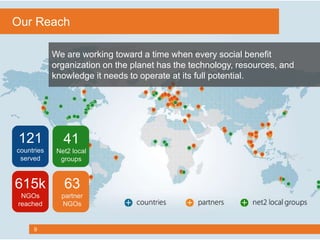 9
We are working toward a time when every social benefit
organization on the planet has the technology, resources, and
knowledge it needs to operate at its full potential.
121
countries
served
63
partner
NGOs
41
Net2 local
groups
615k
NGOs
reached
Our Reach
 