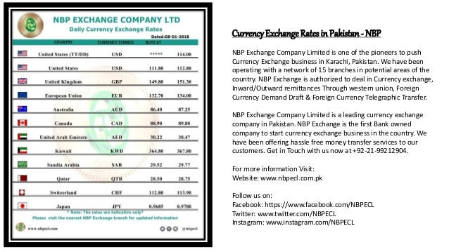 Forex exchange rate pakistan