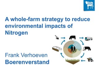 A whole-farm strategy to reduce
environmental impacts of
Nitrogen
Frank Verhoeven
Boerenverstand
 
