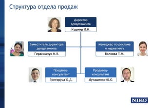 НИКО-Черновцы