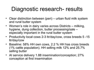 IPMS experiences on research for dairy development: Approaches and lessons  