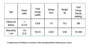 Comparison of Lithium AA battery with conceptual Betavoltaic power source
 