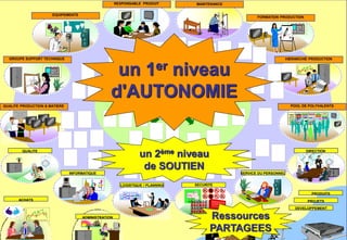 Tout droit réservé - CIPE 2015 - www.CIPE.fr
10
GDC
Singapore
Bruges
Knoxville
RRC
Juarez
Manaus
Dreux
PAC
Kwidzyn
Suzhou
Pune
( Global Development Center )
( Regional Receiving Center )
( Product Assembly Center )
PcbAC
( PCB Assembly Center )
Zalaegerzeg
Greenville
Tierra Del Fuego
Vienna
Planning de lancement
LIGNE
BEST
Business Excellence through Speed and Team work
L’Excellence à travers la Vitesse et l’Esprit d’Equipe
BEST = un PDCA pour toute l’Entreprise
BEST
Business Excellence through Speed and Team work
L’Excellence à travers la Vitesse et l’Esprit d’Equipe
BEST = un PDCA pour toute l’Entreprise
oscillo DC45
oscillo DC45
Agnès
Chantal
Françoise
Bernard
Etienne
Michel
Roland
Octobre Novembre Décembre Janvier Février
ADMINISTRATION
DEVELOPPEMENT
PROJETS
PRODUITS
ACHATS
SERVICE DU PERSONNEL
LOGISTIQUE / PLANNING
INFORMATIQUE
QUALITE DIRECTION
SECURITE
RESPONSABLE PRODUIT
HIERARCHIE PRODUCTION
QUALITE PRODUCTION & MATIERE
EQUIPEMENTS
FORMATION PRODUCTION
GROUPE SUPPORT TECHNIQUE
MAINTENANCE
POOL DE POLYVALENTS
un 1er niveau
d'AUTONOMIE
un 2ème niveau
de SOUTIEN
Ressources
PARTAGEES
 