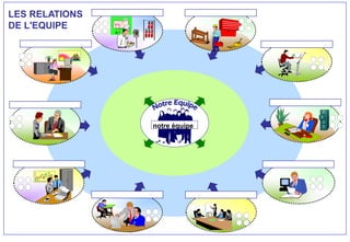 Tout droit réservé - CIPE 2015 - www.CIPE.fr
4
notre équipe
LES RELATIONS
DE L'EQUIPE
 