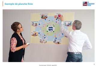 Tout droit réservé - CIPE 2015 - www.CIPE.fr
8
Exemple de planche finie
 