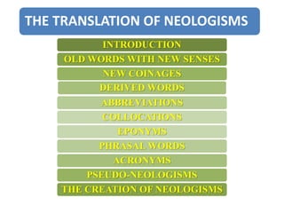 THE TRANSLATION OF NEOLOGISMS
INTRODUCTION
OLD WORDS WITH NEW SENSES
NEW COINAGES
DERIVED WORDS
ABBREVIATIONS
COLLOCATIONS
EPONYMS
PHRASAL WORDS
ACRONYMS
PSEUDO-NEOLOGISMS
THE CREATION OF NEOLOGISMS
 