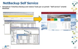 NetBackup Self Service
 Remplacer l’interface Backup and restore Tools par un portail “Self service” orienté
Business
12
 