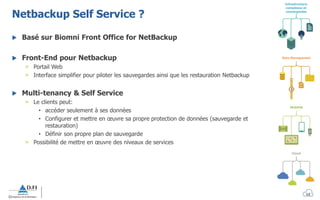 Infrastructure
complexes et
convergentes
Mobilité
Cloud
Data Management
Netbackup Self Service ?
 Basé sur Biomni Front Office for NetBackup
 Front-End pour Netbackup
> Portail Web
> Interface simplifier pour piloter les sauvegardes ainsi que les restauration Netbackup
 Multi-tenancy & Self Service
> Le clients peut:
• accéder seulement à ses données
• Configurer et mettre en œuvre sa propre protection de données (sauvegarde et
restauration)
• Définir son propre plan de sauvegarde
> Possibilité de mettre en œuvre des niveaux de services
13
 