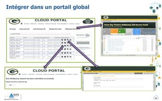 Intégrer dans un portail global
15
 