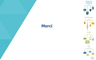 Infrastructure
complexes et
convergentes
Mobilité
Cloud
Data Management
Merci
17
 