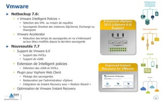 Infrastructure
complexes et
convergentes
Mobilité
Cloud
Data Management
Vmware
 Netbackup 7.6:
> « Vmware Intelligent Policies »
• Sélection des VMs au moyen de requêtes
• Sauvegarde Oneshot des instances SQLServer, Exchange ou
Sharepoint
> Vmware Accelerator
• Réduction des temps de sauvegardes en ne s’intéressant
qu’aux blocs modifiés depuis la dernière sauvegarde
 Nouveautés 7.7
> Support de Vmware 6.0
• Support des VVOLs
• Support de vSAN
> Extension de Intelligent policies
• Détection des vSAN et VVOLs
> Plugin pour Vsphere Web Client
• Pilotage des sauvegardes
• Restauration par l’administrateur vSphere
• Intégration de Instant Recovery avec « Restore Wizard »
> Optimisation de Vmware Instant Recovery
Enhanced vSphere
2015 (vSphere 6.0)
Support
Improved Instant
Recovery for VMware
3
 