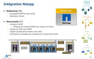 Infrastructure
complexes et
convergentes
Mobilité
Cloud
Data Management
Intégration Netapp
 Netbackup 7.6
> Sauvegarde NDMP de data Ontap
> Replication Director
 Nouveautés 7.7
> Indexation NDMP
• Utilisation du snapshot NDMP pour indexer les fichiers
> Support de cDOT avec NDMP
> Support de Replication Director Dans cDOT
> Orchestration et pilotage des snapshots en environnement cDOT.
NetApp CDot
NetBackupClustered Data ONTAP (cDOT)Tape
SVMSVM SVM
NDMP CAB
Extension
ONTA
P 8.2+
Storage Virtual
Machine
OST Plug-in
6
 