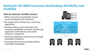 20 © 2016 Citrix | Confidential
With the NetScaler SD-WAN solution:
• MPLS and Internet bandwidth shared
across employees and customers
• No single point of failure for a particular
application
• XenApp traffic can be prioritized and
minimum bandwidth reserved, maintaining
application performance even when
network is congested
• Improved application performance through
bandwidth scalability
• Increased efficiency by printing offload
from MPLS bandwidth
NetScaler SD-WAN Increases XenDesktop Reliability and
Usability
…
MPLS
Virtualized WAN
XenApp
Email
File Shares
Internet Access
 