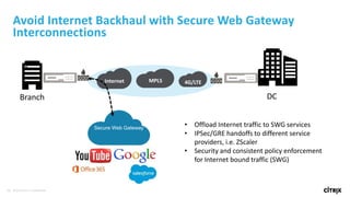 22 © 2016 Citrix | Confidential
Avoid Internet Backhaul with Secure Web Gateway
Interconnections
Branch DC
• .
• Offload Internet traffic to SWG services
• IPSec/GRE handoffs to different service
providers, i.e. ZScaler
• Security and consistent policy enforcement
for Internet bound traffic (SWG)
4G/LTEMPLSInternet
Secure Web Gateway
 