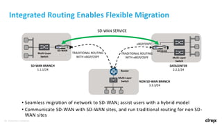 23 © 2016 Citrix | Confidential
Integrated Routing Enables Flexible Migration
SD-WAN
DATACENTER
2.2.2/24
Multi-Layer
Switch
SD-WAN
SD-WAN BRANCH
1.1.1/24
Multi-Layer
Switch
Multi-Layer
Switch
eBGP/OSPF
NON SD-WAN BRANCH
3.3.3/24
SD-WAN SERVICE
TRADITIONAL ROUTING
WITH eBGP/OSPF
TRADITIONAL ROUTING
WITH eBGP/OSPF
Router
• Seamless migration of network to SD-WAN; assist users with a hybrid model
• Communicate SD-WAN with SD-WAN sites, and run traditional routing for non SD-
WAN sites
 