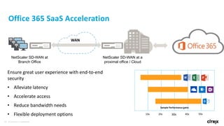 27 © 2016 Citrix | Confidential
Office 365 SaaS Acceleration
NetScaler SD-WAN at
Branch Office
NetScaler SD-WAN at a
proximal office / Cloud
WAN
Ensure great user experience with end-to-end
security
• Alleviate latency
• Accelerate access
• Reduce bandwidth needs
• Flexible deployment options 10x 20x 30x 40x 50x
Sample Performance gains
 