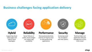 36 © 2016 Citrix | Confidential
Business challenges facing application delivery
Technical debt and
application lifecycle
management across
multi-cloud
Manage
Supporting cloud
native apps and
hybrid cloud
topologies
Hybrid
Server failures or
public cloud outages
can impact app
availability
Reliability
Decreased productivity
and loss of revenue due
to slow performing
applications
Performance
Increasing need
for encryption
and new ciphers
Security
 