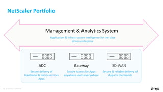 43 © 2016 Citrix | Confidential
NetScaler Portfolio
ADC
Secure delivery of
traditional & micro-services
Apps
Gateway
Secure Access for Apps
anywhere users everywhere
SD-WAN
Secure & reliable delivery of
Apps to the branch
Management & Analytics System
Application & Infrastructure Intelligence for the data
driven enterprise
 
