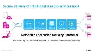 50 © 2016 Citrix | Confidential
Secure delivery of traditional & micro-services apps
Load Balancing  Acceleration  Security  SSL  Availability  Performance  Visibility
PerformanceAvailability SecurityOffload Visibility
 