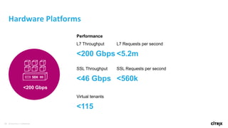 59 © 2016 Citrix | Confidential
Hardware Platforms
<200 Gbps
Performance
L7 Throughput
<200 Gbps
L7 Requests per second
<5.2m
SSL Throughput
<46 Gbps
SSL Requests per second
<560k
Virtual tenants
<115
 