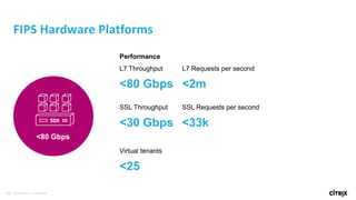60 © 2016 Citrix | Confidential
FIPS Hardware Platforms
<80 Gbps
Performance
L7 Throughput
<80 Gbps
L7 Requests per second
<2m
SSL Throughput
<30 Gbps
SSL Requests per second
<33k
Virtual tenants
<25
 