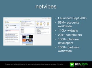 Presentation Netvibes