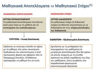 Μακθςιακά Αποτελζςματα vs Μακθςιακοί Στόχοι[1]
ΜΑΘΗ΢ΙΑΚΑ ΑΠΟΣΕΛΕ΢ΜΑΣΑ

ΜΑΘΗ΢ΙΑΚΟΙ ΢ΣΟΧΟΙ

ΟΠΤΙΚΗ ΕΚΠΑΙΔΕΥΟΜΕΝΟΥ
Τα μακθςιακά αποτελζςματα ταυτίηονται
κατά κφριο λόγο με τθ μάκθςθ και τα
επιτεφγματα του εκπαιδευόμενου.

ΟΠΤΙΚΗ ΔΙΔΑΣΚΟΝΤΑ
Οι μακθςιακοί ςτόχοι (ι διδακτικοί
ςτόχοι) ςυνδζονται περιςςότερο με τθ
διδαςκαλία και τουσ ςτόχουσ/επιδιώξεισ
του διδάςκοντα.

ΕΤΡΤΣΕΡΑ – Γενικι διατφπωςθ
Ορίηονται ςε ανϊτερο επίπεδο ςε ςχζςθ
με το μάκθμα, είτε μζςω εςωτερικϊν
διαδικαςιϊν του πανεπιςτθμίου ι από
εξωτερικοφσ φορείσ και αφοροφν όλο το
Πρόγραμμα Σπουδϊν. Ο διδάςκων
προςαρμόηει το μάκθμά του ςε αυτά.

ΕΙΔΙΚΟΣΕΡΑ – Εξειδικευμζνθ διατφπωςθ
Σχετίηονται με τθ μετάφραςθ του
περιεχομζνου του μακιματοσ ςε
μετριςιμα αποτελζςματα (δεν κα πρζπει
να γίνεται ςφγχυςθ με τθ ςυνικθ
πρακτικι τθσ απλισ παράκεςθσ τθσ φλθσ
του μακιματοσ, όπωσ ςυμβαίνει ςτα
παραδοςιακά οργανωμζνα
πανεπιςτθμιακά ιδρφματα).

 