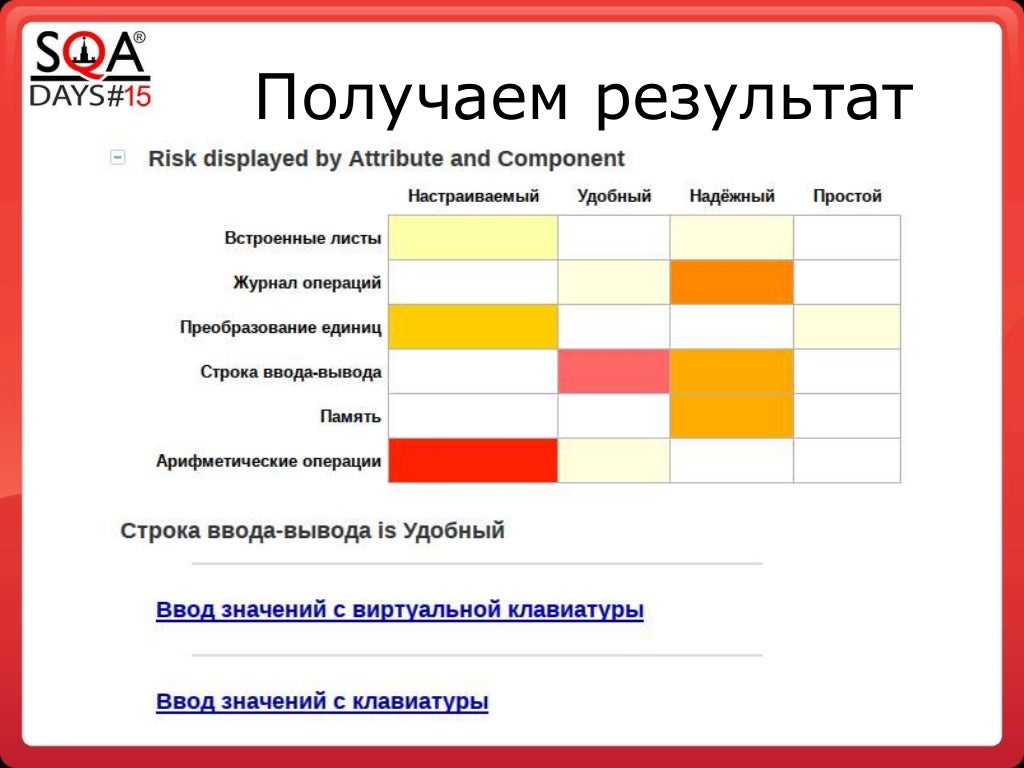 Тест план форсунки bosch
