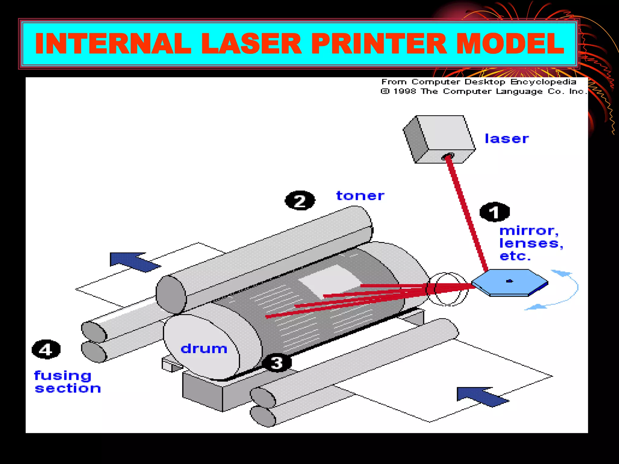 INTERNAL LASER PRINTER MODEL
 