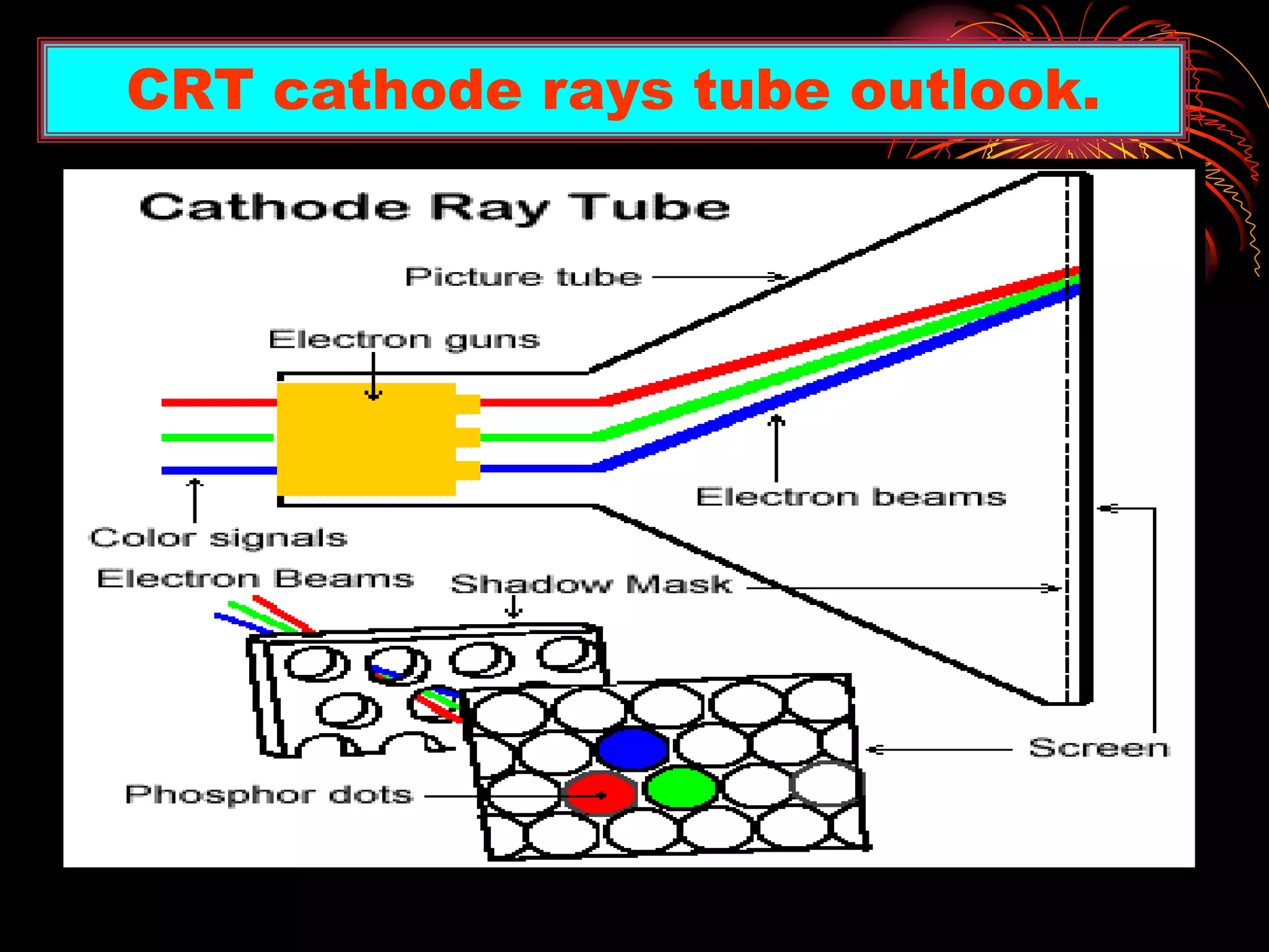 CRT cathode rays tube outlook.
 