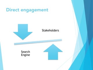 Direct engagement
Stakeholders
Search
Engine
 