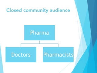 Closed community audience
Pharma
Doctors Pharmacists
 