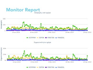 Monitor Report
 