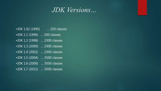 JDK Versions…
•JDK 1.02 (1995) … 250 classes
•JDK 1.1 (1996) … 500 classes
•JDK 1.2 (1998) … 2300 classes
•JDK 1.3 (2000) … 2300 classes
•JDK 1.4 (2002) … 2300 classes
•JDK 1.5 (2004) … 3500 classes
•JDK 1.6 (2006) … 3500 classes
•JDK 1.7 (2011) … 3500 classes
 