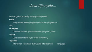 Java life cycle…
Java programs normally undergo four phases
• Edit
Programmer writes program (and stores program on
disk)
• Compile
Compiler creates byte-codes from program (.class)
• Load
Class loader stores byte-codes in memory
• Execute
Interpreter: Translates byte-codes into machine language
 