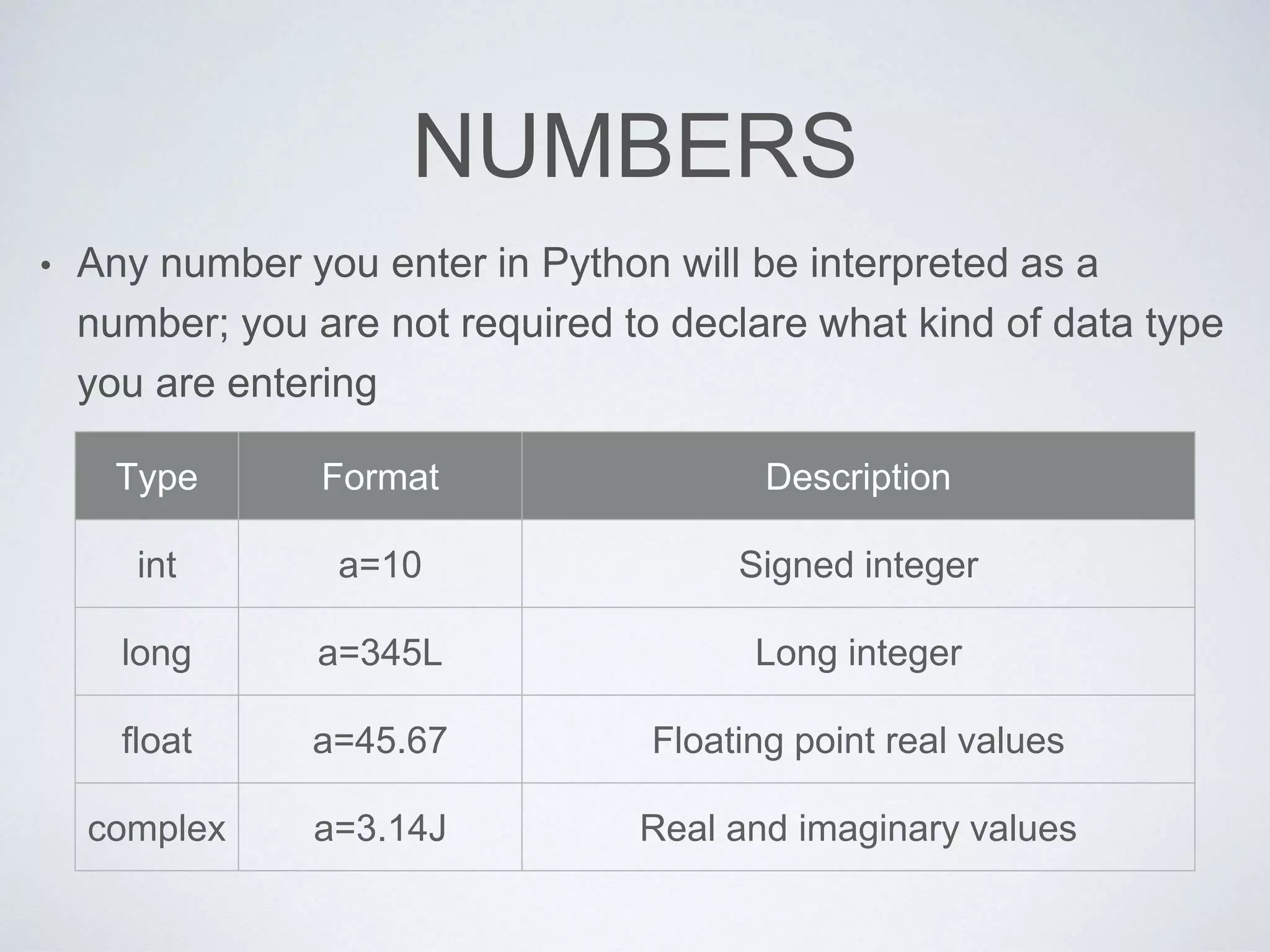 NUMBERS
• Any number you enter in Python will be interpreted as a
number; you are not required to declare what kind of data type
you are entering
Type Format Description
int a=10 Signed integer
long a=345L Long integer
float a=45.67 Floating point real values
complex a=3.14J Real and imaginary values
 