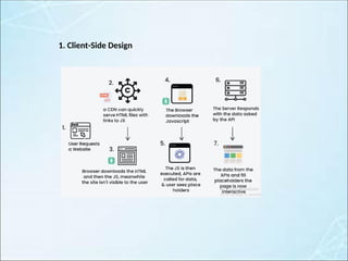 software design and architecture modularity | PPT