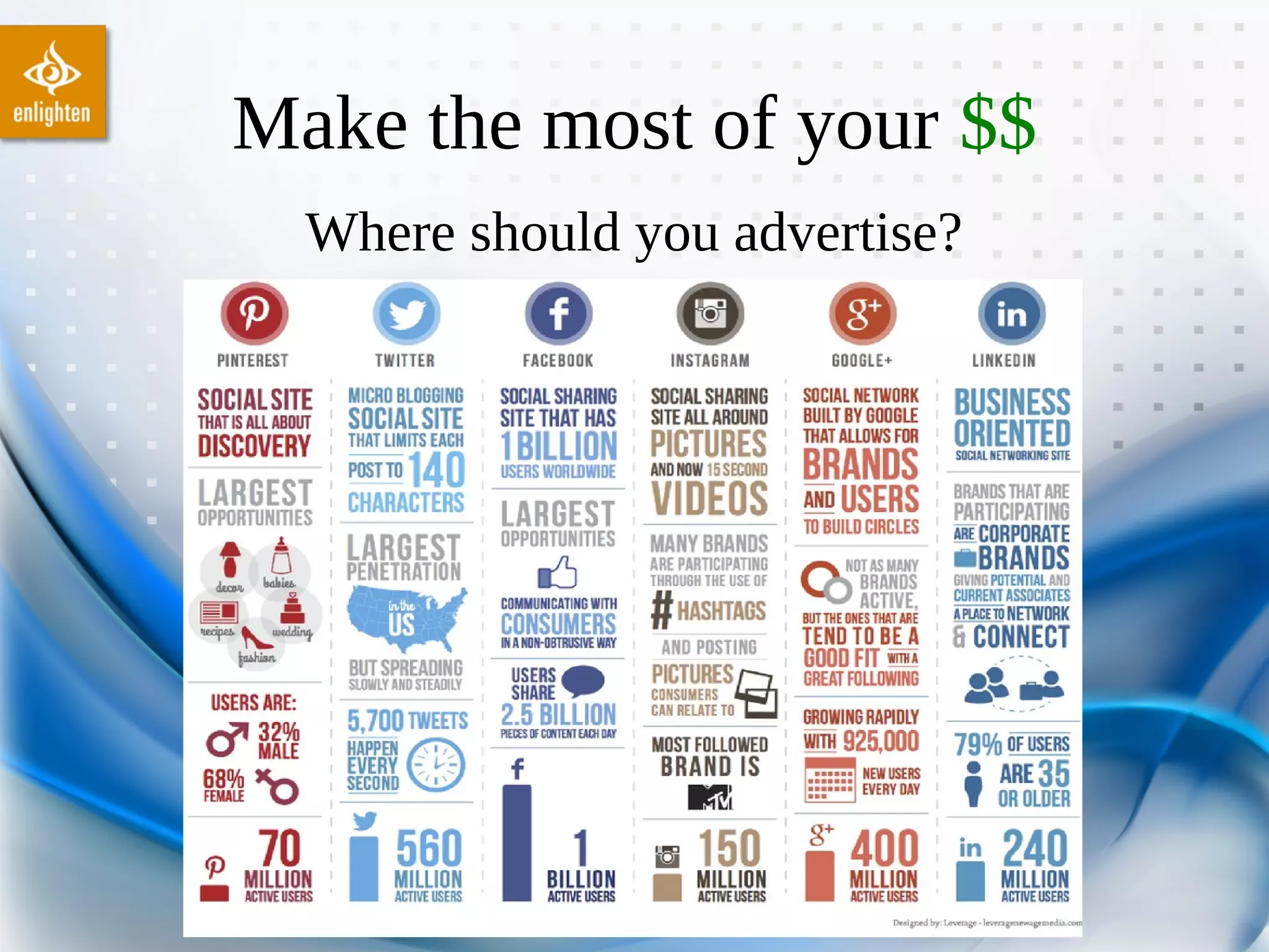 Make the most of your $$
Where should you advertise?
 