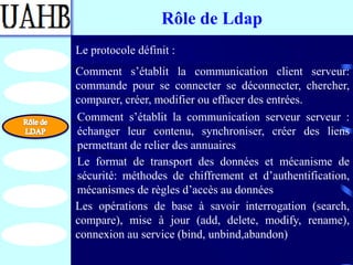 Rôle de Ldap
Le protocole définit :
Comment s’établit la communication client serveur:
commande pour se connecter se déconnecter, chercher,
comparer, créer, modifier ou effacer des entrées.
Comment s’établit la communication serveur serveur :
échanger leur contenu, synchroniser, créer des liens
permettant de relier des annuaires
Le format de transport des données et mécanisme de
sécurité: méthodes de chiffrement et d’authentification,
mécanismes de règles d’accès au données
Les opérations de base à savoir interrogation (search,
compare), mise à jour (add, delete, modify, rename),
connexion au service (bind, unbind,abandon)
 