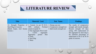 UTILIZATION OF STEEL SLAG AS PARTIAL REPLACEMENT FOR COARSE AGGREGATE ...