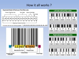 Barcodes (WHW) What ? How ? Why ?