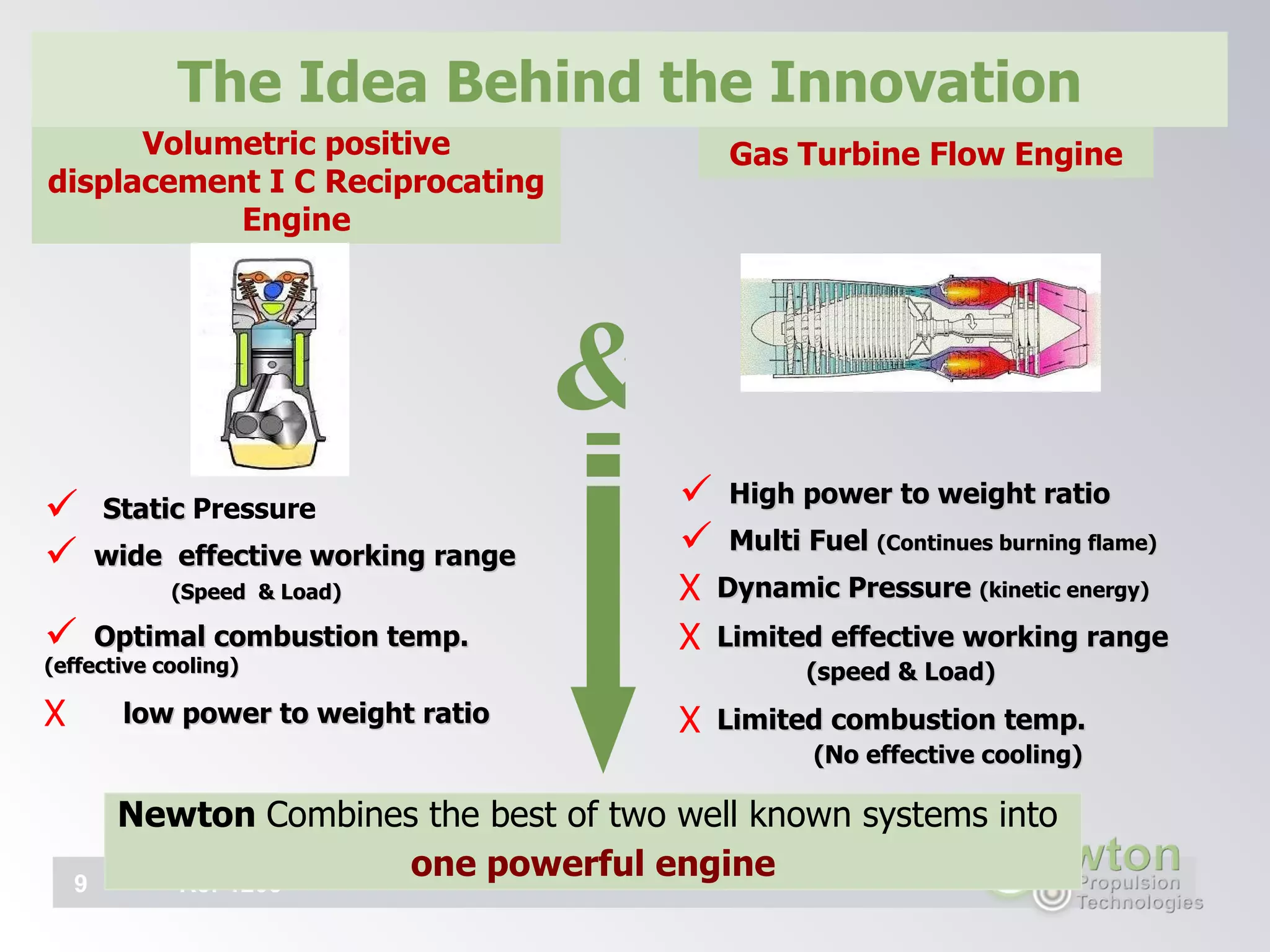   Ref-1208 & Volumetric positive displacement I C Reciprocating Engine High power to weight ratio Multi Fuel  (Continues burning flame) Dynamic Pressure  (kinetic energy) Limited effective working range    (speed & Load)  Limited combustion temp.  (No effective cooling) Static  Pressure wide  effective working range    (Speed  & Load)  Optimal combustion temp.  (effective cooling)  low power to weight ratio The Idea Behind the Innovation Gas Turbine Flow Engine Newton  Combines the best of two well known systems into  one powerful engine 