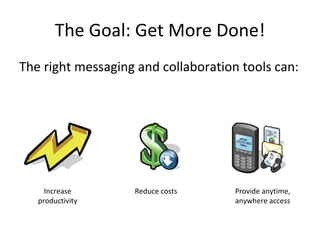The Goal: Get More Done! The right messaging and collaboration tools can: Increase productivity Reduce costs Provide anytime, anywhere access 