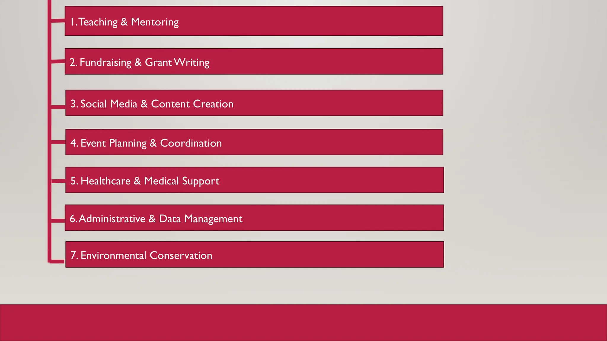 1.Teaching & Mentoring
2. Fundraising & GrantWriting
3. Social Media & Content Creation
5. Healthcare & Medical Support
4. Event Planning & Coordination
6.Administrative & Data Management
7. Environmental Conservation
 