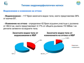 Водовземане и изменение на оттока
- Водовземания – 117 броя засегнати водни тела, което представлява 38%
от всички ВТ.
- Изменение на оттока - определени 42 броя осушени участъци с дължина
от 362,4 км, които представляват 4,17% от общата дължина /10 588км / на
речните сегменти на водните тела.
Типове хидроморфологичен натиск
 