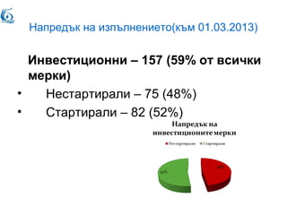 Напредък на изпълнението(към 01.03.2013)
Инвестиционни – 157 (59% от всички
мерки)
• Нестартирали – 75 (48%)
• Стартирали – 82 (52%)
 
