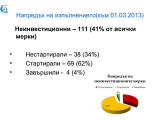Напредък на изпълнението(към 01.03.2013)
Неинвестиционни – 111 (41% от всички
мерки)
• Нестартирали – 38 (34%)
• Стартирали – 69 (62%)
• Завършили - 4 (4%)
 