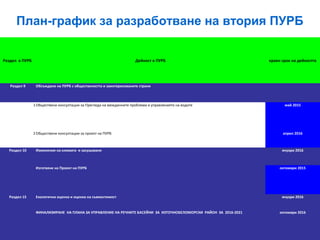 План-график за разработване на втория ПУРБ
Раздел в ПУРБ Дейност в ПУРБ краен срок на дейността
Раздел 9 Обсъждане на ПУРБ с обществеността и заинтерисованите страни
1Обществени консултации за Прегледа на междинните проблеми в управлението на водите май 2015
2Обществени консултации за проект на ПУРБ април 2016
Раздел 10 Изменение на климата и засушаване януари 2016
Изготвяне на Проект на ПУРБ октомври 2015
Раздел 15 Екологична оценка и оценка на съвместимост януари 2016
ФИНАЛИЗИРАНЕ НА ПЛАНА ЗА УПРАВЛЕНИЕ НА РЕЧНИТЕ БАСЕЙНИ ЗА ИЗТОЧНОБЕЛОМОРСКИ РАЙОН ЗА 2016-2021 октомври 2016
 