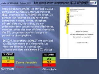 Les essais inter-laboratoires (EIL) IFREMER
21
% SOMLIT
88,6
6,8
4,5
Depuis plusieurs années, les stations SOMLIT
participent aux Essais Inter Laboratoires
(EIL) organisés par l’IFREMER de Brest. Ils
portent sur l’analyse de cinq nutriments
(ammonium, nitrate, nitrite, phosphate,
silicate) dans deux lots d’eau de mer
présentant deux concentrations différentes,
représentatives des eaux côtières françaises.
Ces EIL concernent parfois l’analyse du
paramètre chlorophylle a.
En 2014, les stations SOMLIT ont participé
aux EIL nutriments et Chlorophylle. Les
résultats obtenus (z’-scores) sont
satisfaisants dans au minimum 80% des cas :
Nutriments Chlorophylle
% SOMLIT
79,2
12,5
8,3
Z’score satisfaisant
Z’score discutable
Z’score insatisfaisant
Atelier HF RESOMAR – Octobre 2015
 