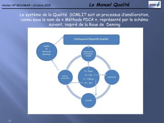 Le Manuel Qualité
24
Atelier HF RESOMAR – Octobre 2015
Le système de la Qualité SOMLIT suit un processus d’amélioration,
connu sous le nom de « Méthode PDCA », représenté par le schéma
suivant, inspiré de la Roue de Deming
 
